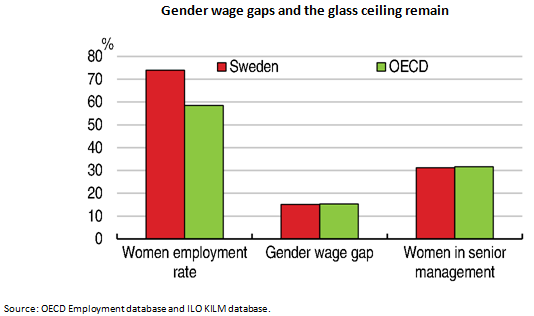 blog-gender-wage-gaps
