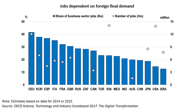 Jobs dependent 20-09-2018