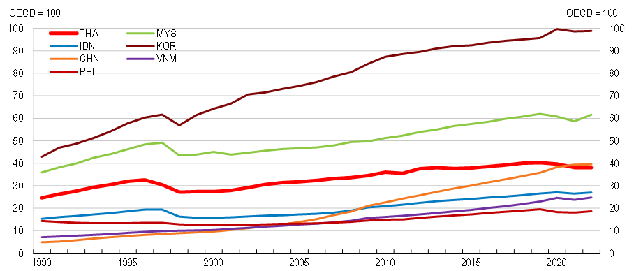 Thailand intelligence overview